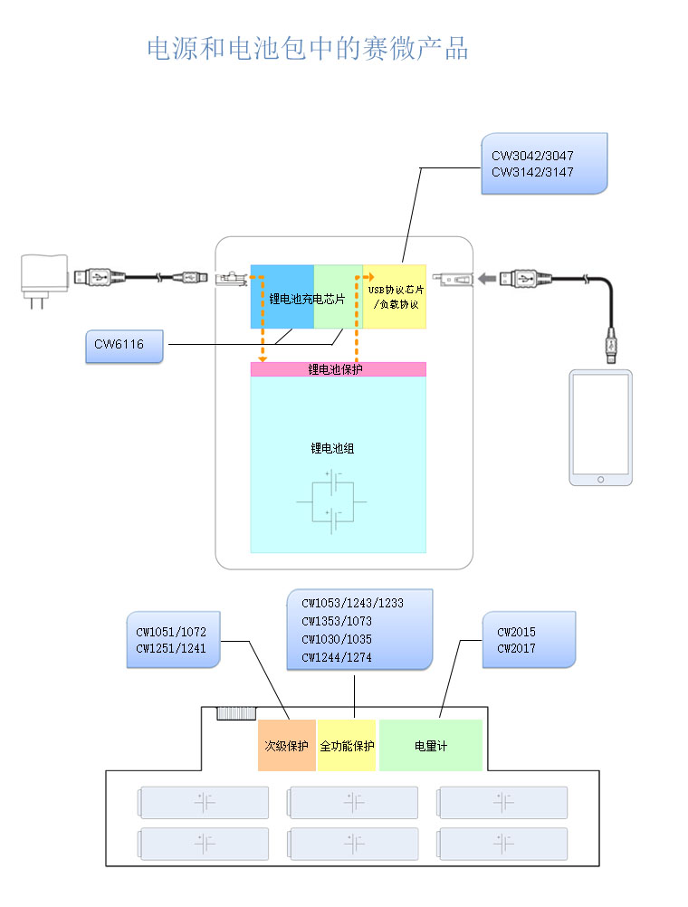 移動電源/電池包解決方案